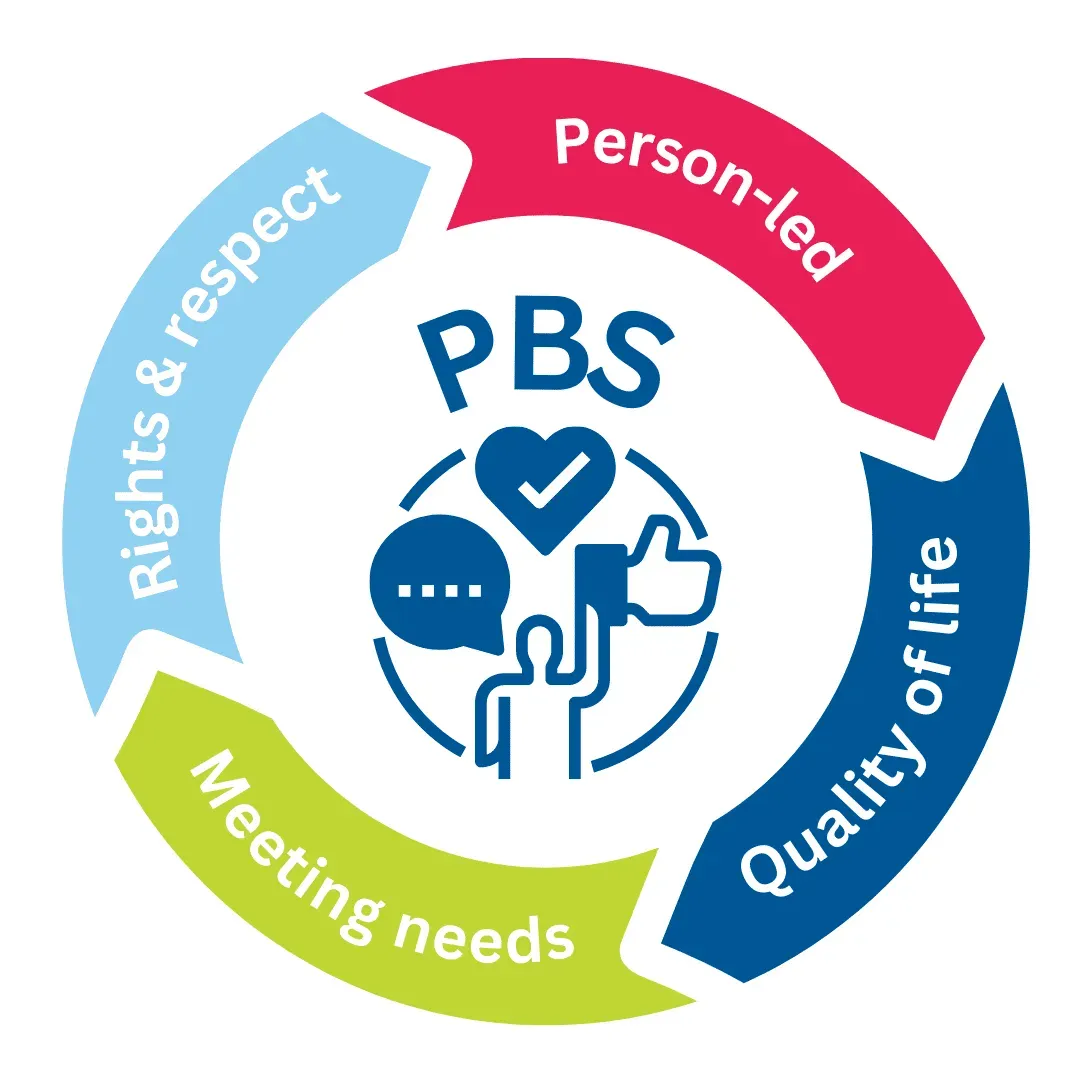 Positive Behaviour Support (PBS) in Social Care: Why Great Care Starts with Understanding the Person